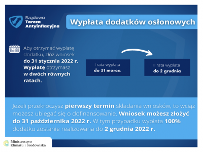 Grafika przedstawia informację o dodatku osłonowym